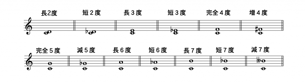 コード ネームの基本１ コード ネームを覚えるために知っておくべきこと 渥美知世seeking Your Music